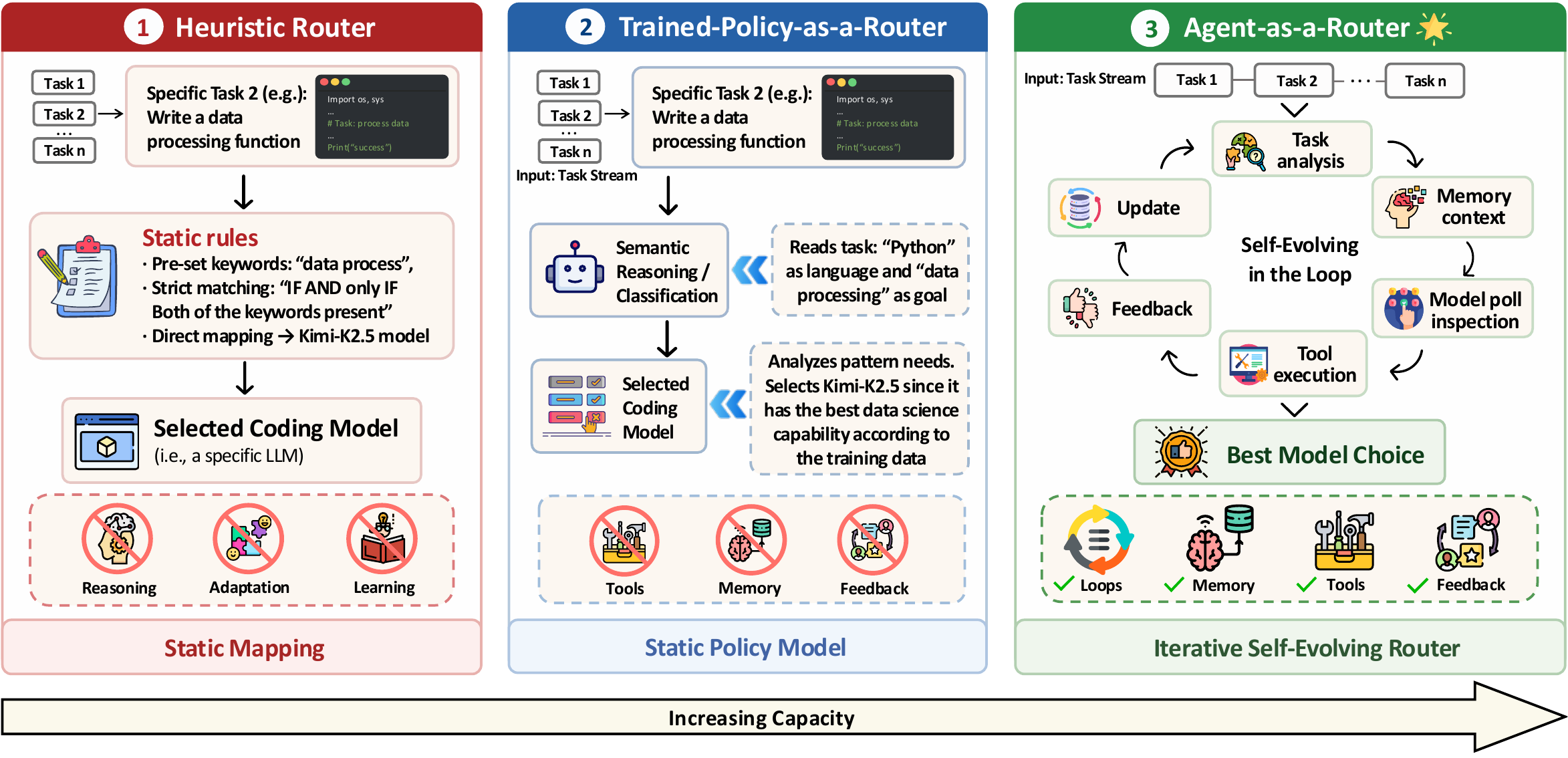 Updated Agent-as-a-Router pipeline figure